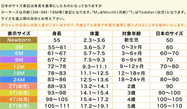 ワンピース カーターズ ロンパース ベビー服 女の子 出産祝い 60 70 80 90の通販はau Pay マーケット ベビーとママのすきやんはうす