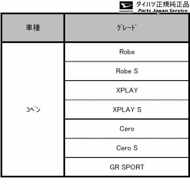 LA400K系コペン 54.コーナーセンサー(フロント+リヤセット・ボイス4