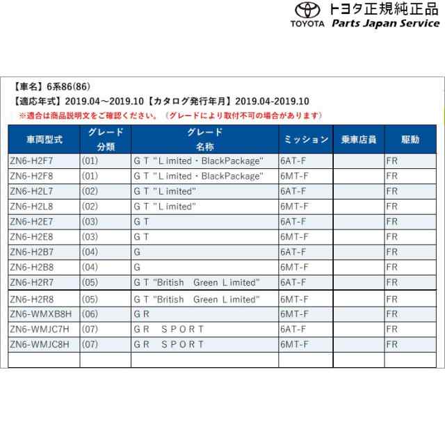 6系86 ロックボルト(ナンバープレート用) トヨタ ZN6 686 TOYOTAの通販はau PAY マーケット パーツジャパンサービス  au PAY マーケット－通販サイト