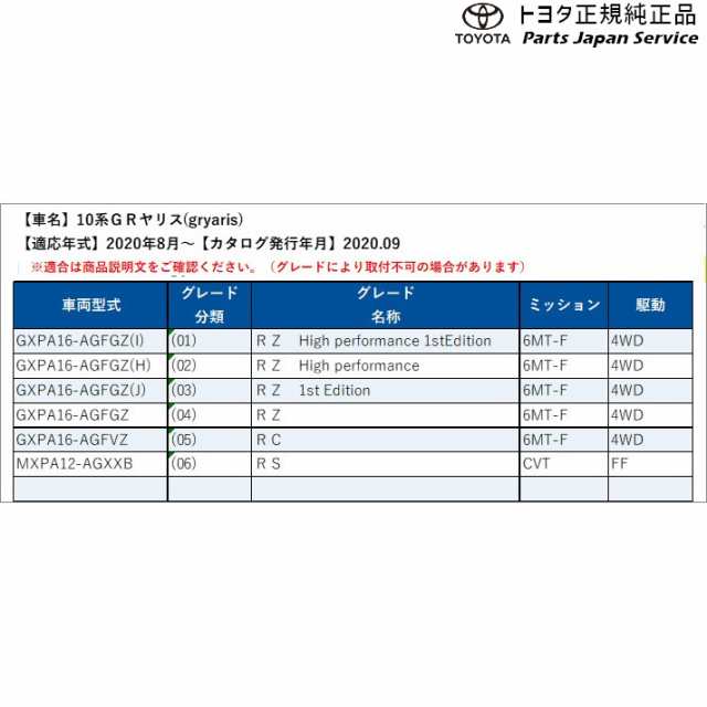 10系ＧＲヤリス ロックボルト(ナンバープレート用) トヨタ GXPA16 MXPA12 10gryaris TOYOTAの通販はau PAY  マーケット パーツジャパンサービス au PAY マーケット－通販サイト