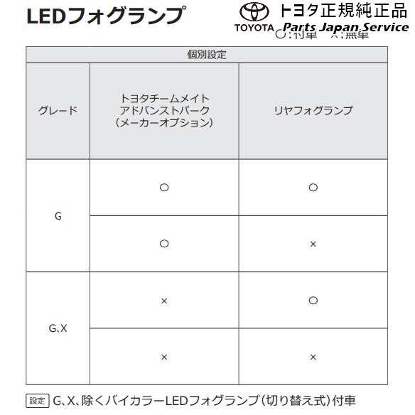 90系ノア LEDフォグランプ(設定2) トヨタ ZWR90W ZWR95W MZRA90W