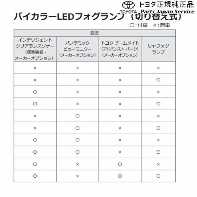 10系ヤリス バイカラーLEDフォグランプ(切り替え式)(設定1) トヨタ