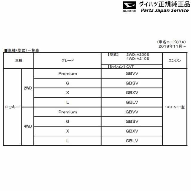 A200S系ロッキー プレミアムナンバーフレームセット(ダークブラック