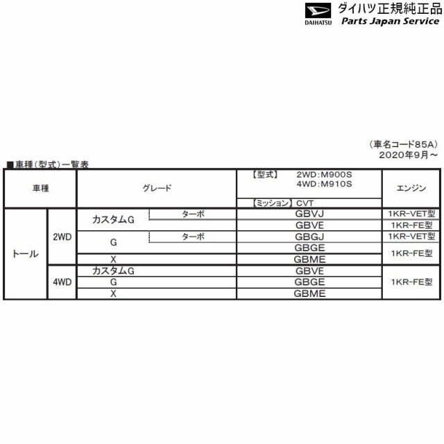 純正部品ダイハツ トールカーテン(遮光タイプ)純正品番 08280-K1000 - 3