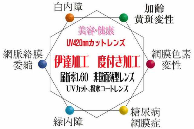 美容、健康レンズ 非球面 屈折率1.67　超薄型　度付き加工　420nm　有害紫外線カットレンズ　UVカット、撥水コート付 透明レンズ　（2枚