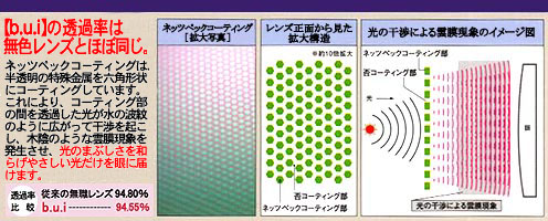 Bui ビュイレンズ　UVカット　眼精疲労予防レンズ　非球面1.50　度付き対応 Bui ビュイレンズ UVカット 眼精疲労予防レンズ 非球面1.50 度付き対応