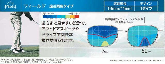 HOYA NEWハイグレード 傷防止コート付 薄型遠近両用レンズ 屈折率1.60