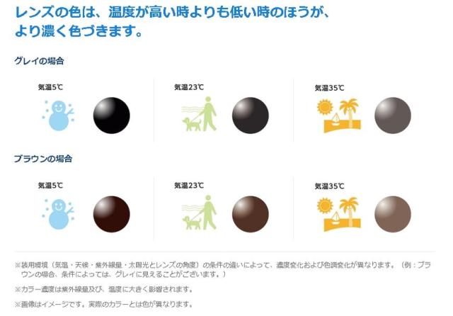 HOYA 調光薄型 遠近両用レンズ 累進1.60 サンテック（色選択可能） 撥