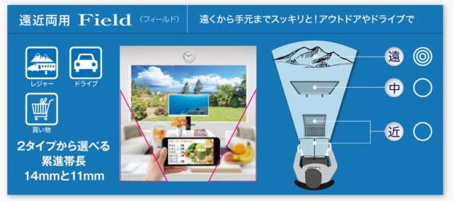 HOYA プレミアムグレード 傷防止コート付 薄型遠近両用レンズ 屈折率