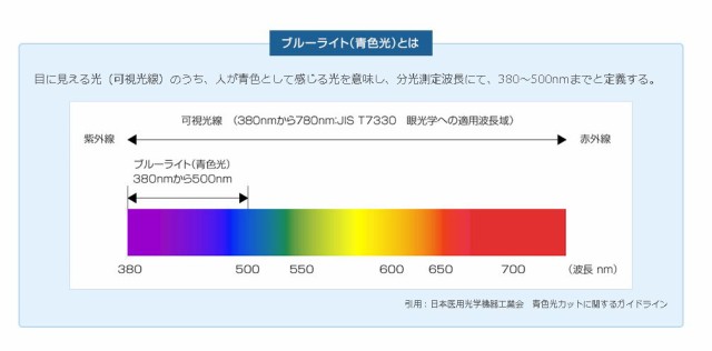 HOYA ブルーカット　クリアカット　ライトカラーサングラス　ライトブルー　度無しレンズ 伊達メガネレンズ　非球面1.60　薄型レンズ　ク