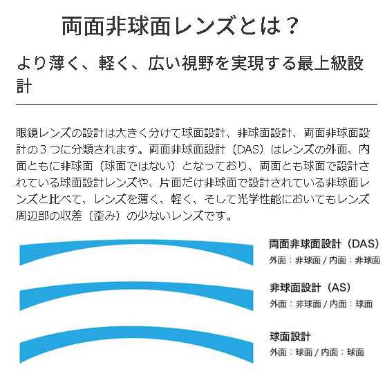 超々高屈折 アサヒオプティカル 1.74両面非球面レンズ 単焦点 めがね ...