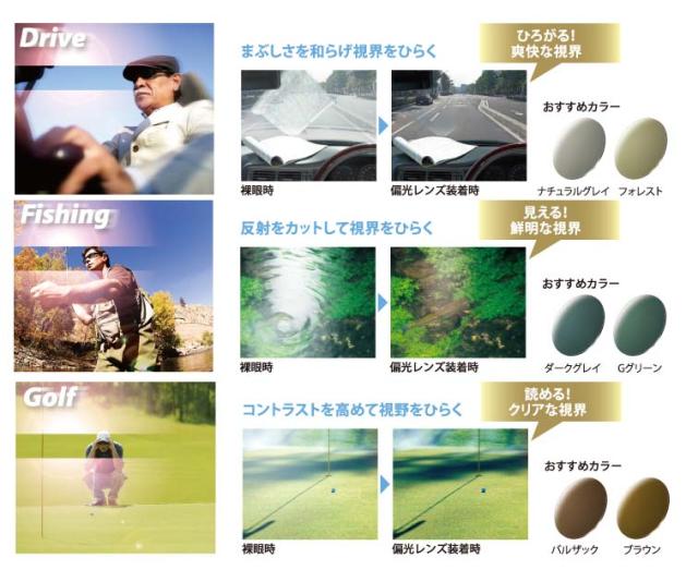 HOYA RFスポーツ 遠近両用偏光レンズ オークリーの度付きレンズ交換に！ HOYA累進1.60 スポーツグラス向け、プリズム補正レンズ UVカット、撥水、レンズカラー、（2枚価格） オプション選択可能_2