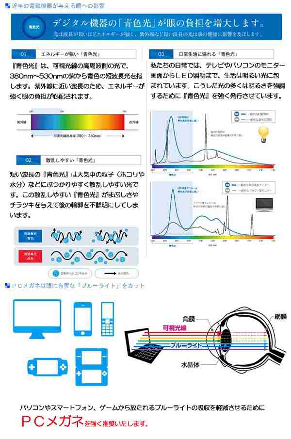 HOYA ブルーカット 非球面1.60薄型レンズＵＶカット、超撥水加工付PCメガネ PC用 パソコン用（2枚価格) レンズ交換のみでもOKの通販はau  PAY マーケット - メガネのミルック