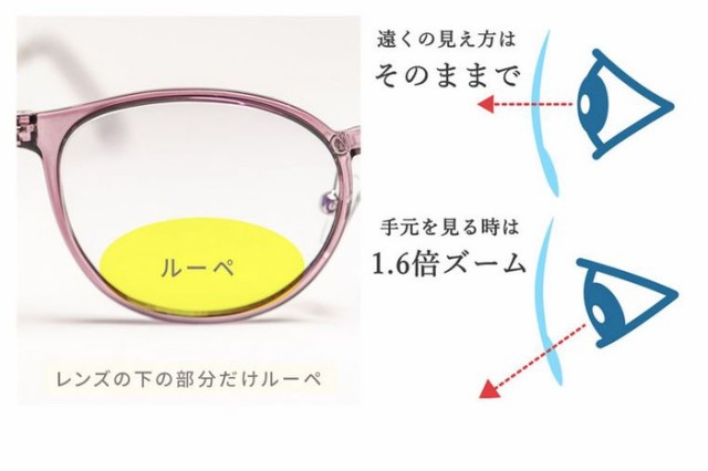 トリプルーペ triploupe 東海光学 キュート フェミニン スポーティー