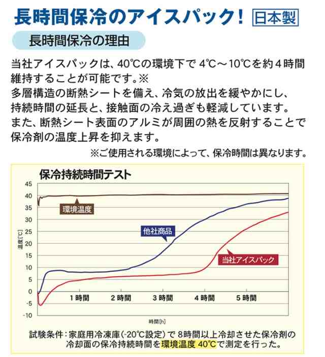 アイトス アイスベスト 保冷剤付き 保冷ベスト 熱中症対策に アイスパック4個付き Az 空調服 春夏 作業服 作業着 即日発送 の通販はau Pay マーケット だるま商店