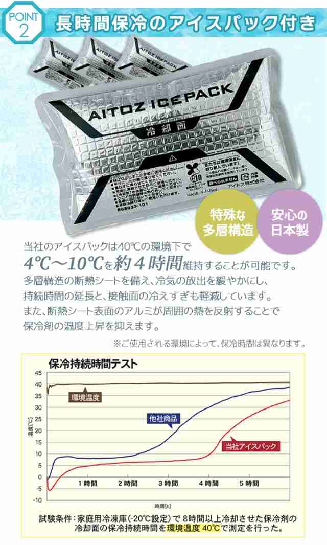 即日発送】アイトス アイスベスト 保冷剤付き 保冷ベスト 熱中症対策に アイスパック4個付き AZ-865932 アイスパック アイスハーネス  の通販はau PAY マーケット だるま商店 au PAY マーケット－通販サイト