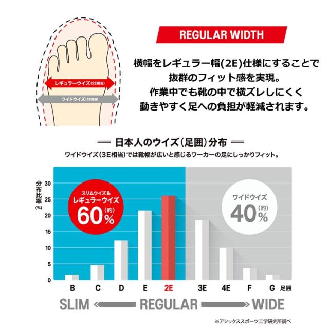 【即日発送】アシックス 安全靴 CP219BOA ウィンジョブ ローカット BOAシステム ダイヤル式 クッション性 フィット感 2E 樹脂先芯 軽量 耐滑 衝撃吸収 JSAA規格 A種 作業靴 プロスニーカー プロテクティブスニーカー セーフティシューズ 1273A092 asics_3