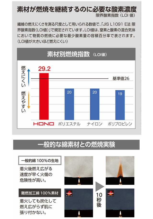 空調つなぎ 作業服 ファン対応 HOOH 村上被服 長袖つなぎ【服のみ】難燃 薄手 快適ウェア V4288 耐炎 耐熱 制電 消臭 ツナギ ファン対応 春夏用 作業服 作業着 鳳皇 村上被服 電動ファン対応_2