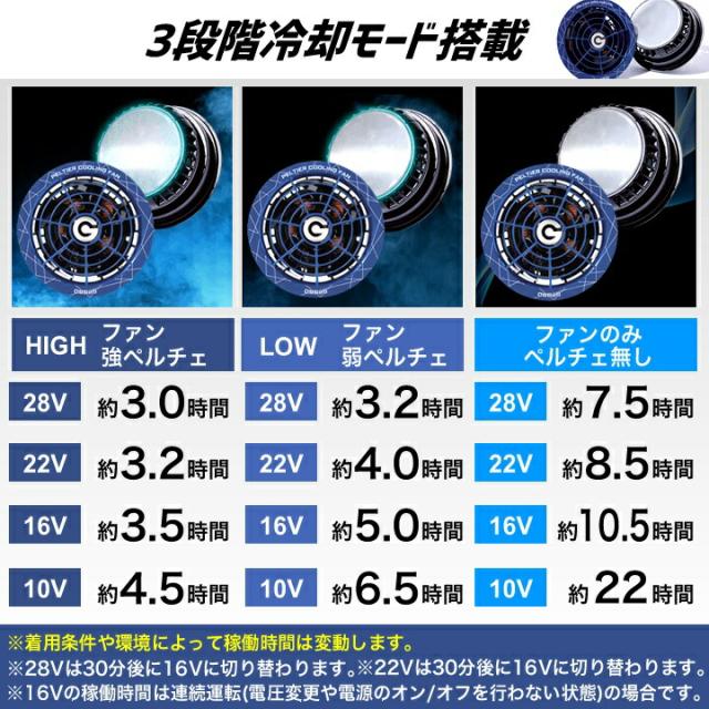 即日発送】空調服用 ペルチェ ファン 一体型（28V専用 ペルチェファン