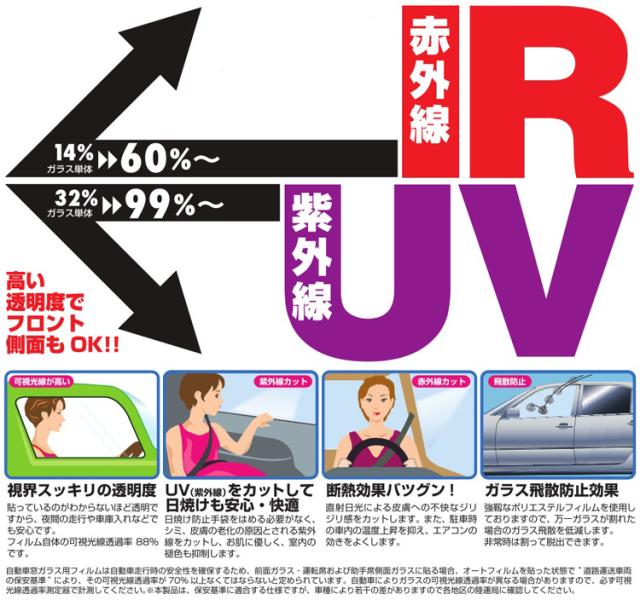 IRカットフィルム 3M フロントドア左右【G591-27M】Renault ルノー TWINGO トゥインゴ 【H28/9〜：AHH4B】 | 車種別 カット済み フィルム貼り 張替  ポイント消化