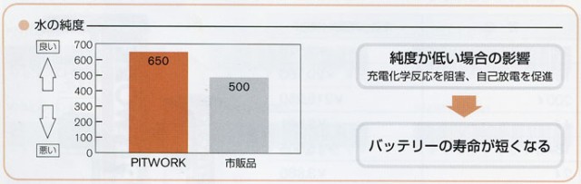 Nissan 日産 Pitwork ピットワーク 補充用 バッテリー補充液 強化剤 バッテリーフルード 紙パック 300ml Ka570 の通販はau Pay マーケット Desir De Vivre