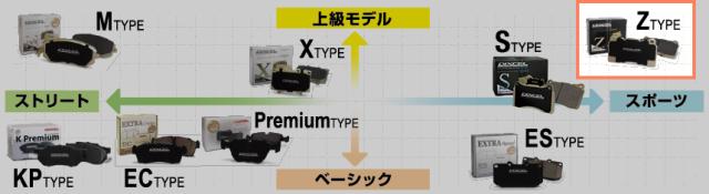 DIXCEL ディクセル ブレーキパッド Z type Z1510003 |