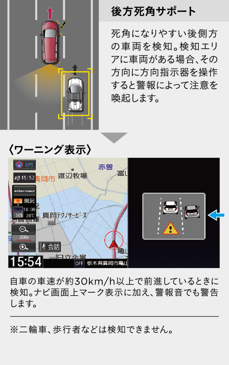 HONDA ホンダ FREED フリード ホンダ純正 リアカメラ de あんしん