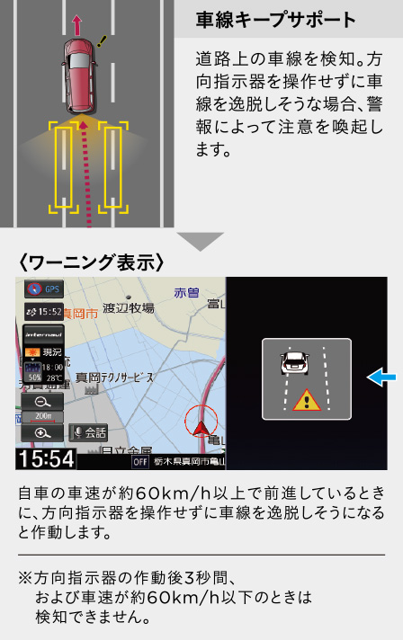 HONDA ホンダ FREED フリード ホンダ純正 リアカメラ de あんしん