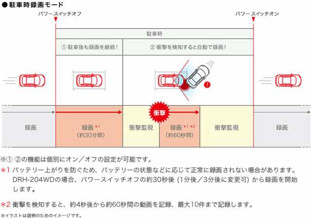 ホンダ 純正 ドライブレコーダー フロント用 Drh 204vd 16gbキット 08e30 Pf7 A00b フィット Nbox N Box N Van Nvan N Wgn Nwgn の通販はau Pay マーケット Desir De Vivre