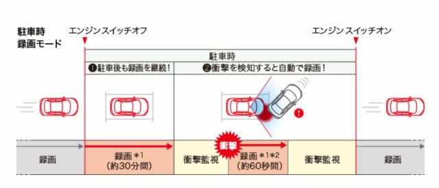 Honda ドライブレコーダー フロント用 08e30 Ph2 000 ドラレコ フィット フリード N Box Nbox Nbox None N Van Nvan N Wgn S660の通販はau Pay マーケット Desir De Vivre