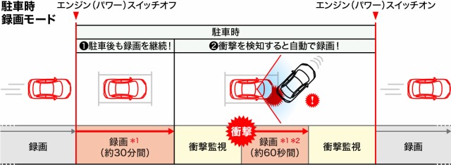 HONDA ホンダ 純正 ドライブレコーダー（フロント用） DRH-254SF 08E30-PX2-000 | HONDA純正 ホンダ純正 VEZEL ヴェゼル RV4 E:HEV ヴェ