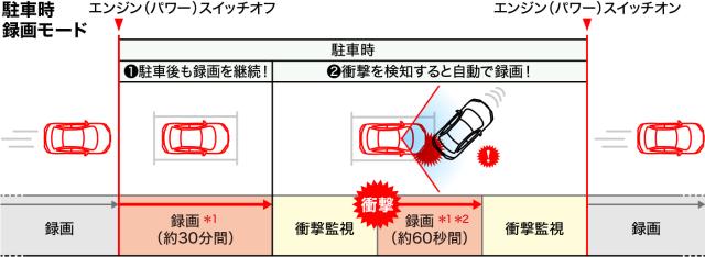 HONDA ホンダ 純正 ドライブレコーダー 前後2カメラセット DRH-254SF 08E30-PX2-000B | HONDA純正 ホンダ純正 VEZEL ヴェゼル RV4 E:HEV ヴェゼルハイブリッド RV5 RV6 ドライブレコーダー ドラレコ カメラ 車用品 カー用品 安全装備 サポート カメラ 駐車 危険回避_3
