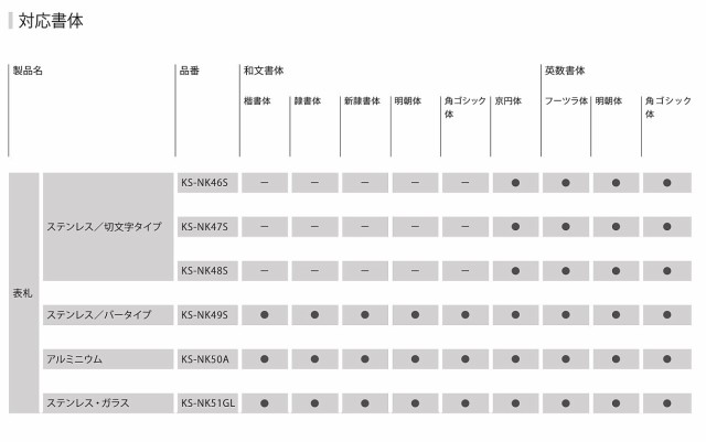 ナスタ 表札(ステンレス  焼付塗装ホワイト) KS-NK47S-W - 3