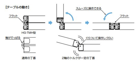 SUGATSUNE スガツネ工業 平行二軸トルクヒンジ HG-TMH型 PAT 170-045