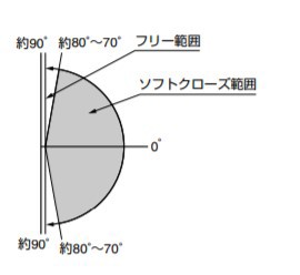 SUGATSUNE スガツネ工業 ソフトクロージング機構付ガラスドア用自由丁