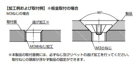 SUGATSUNE スガツネ工業 ステンレス鋼製PPヒンジ PP-60型 インセット扉