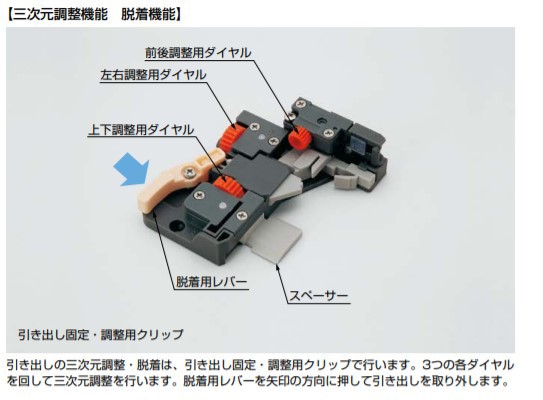 SUGATSUNE スガツネ工業 スライドレール 2020 セルフ＆ソフト