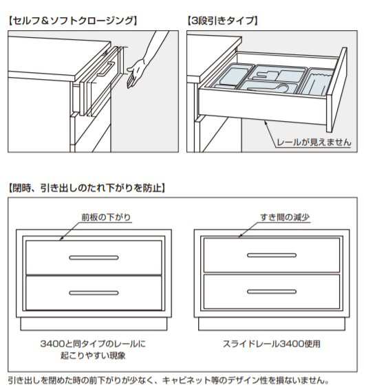 SUGATSUNE スガツネ工業 スライドレール 3400 セルフ＆ソフト