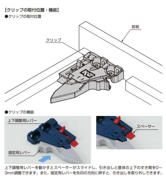 SUGATSUNE スガツネ工業 スライドレール 3400 セルフ＆ソフト