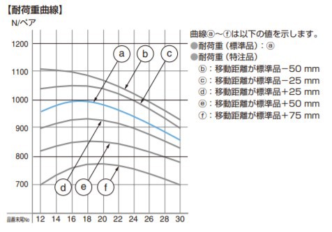 SUGATSUNE スガツネ工業 スライドレール C3401 重量用 レール長さ