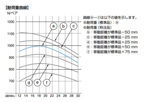 SUGATSUNE スガツネ工業 スライドレール C3407 重量用 レール長さ