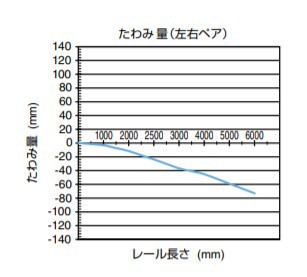 SUGATSUNE スガツネ工業 アルミ合金製スライドレール FR9000 重量用