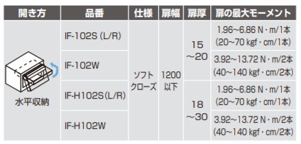 SUGATSUNE スガツネ工業 フリッパードア金具 IF型 用 部品セット 180