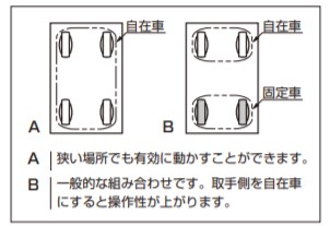 SUGATSUNE スガツネ工業 大型デザインキャスター MX-125N型 ねじ込みタイプ ロックなし 200-130-054 MX-125N16 | LAMP キャスター 大型デザイン 車輪 単輪 家具関連金物 脚部品 脚金具 取付 台車 医療機器 研究所機器 産業機器 電子設備_1