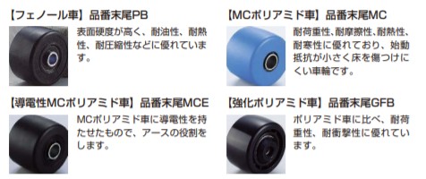 SUGATSUNE スガツネ工業 低床式超重量用キャスター UHG型 プレートタイプ 200-130-291 UHG-50-MCE | LAMP 低床式超重量用 車輪 単輪 家具関連金物 脚部品 小型 取付け 台車 医療機器 自動機器 半導体機器 重量機器 金融関連機器_1