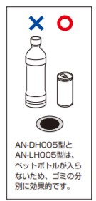 SUGATSUNE スガツネ工業 ステンレス鋼製 屑入投入口 蓋無 AN-LH型（浅いタイプ） 210-022-103 AN-LH015-GP | LAMP 取り付け 丸型 屑入れ ゴミ箱 投入口 洗面所 洗面台 水回り トイレ コンビニ カフェ ダストボックス ダストシュート 分別_3