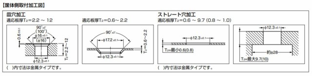 SUGATSUNE スガツネ工業 カムロック ファスナー 152F型 小型フラットタイプ 金属タイプ 120-013-709 152F-01-1  DIY LAMP ランプ 金具 の通販はau PAY マーケット desir de vivre au PAY マーケット－通販サイト