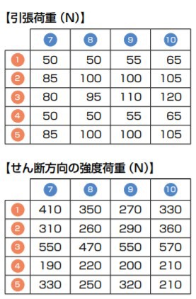 SUGATSUNE スガツネ工業 パネルマウンティングシステム PCシリーズ