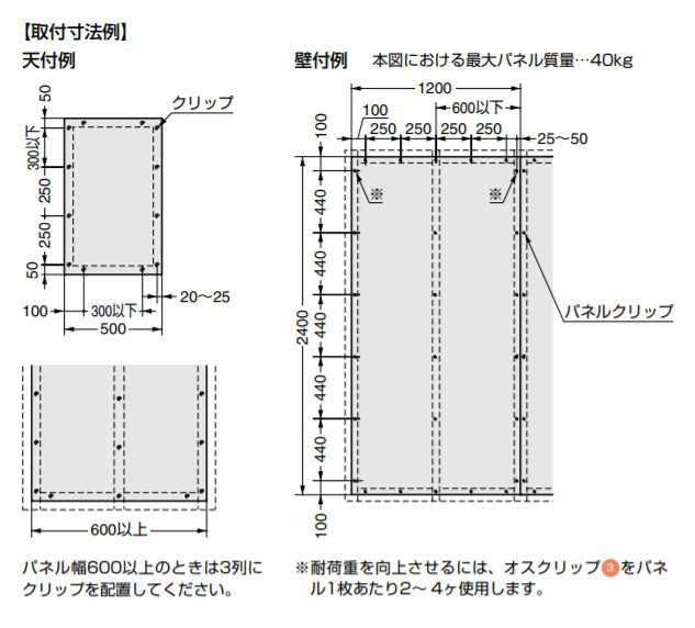 SUGATSUNE スガツネ工業 パネルマウンティングシステム PCシリーズ