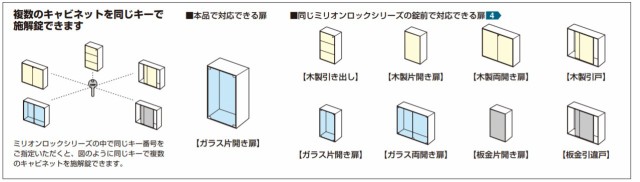 SUGATSUNE スガツネ工業 ミリオンロック シリンダー ガラス錠 1310GL型